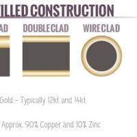 Kinds of Wire (part 1)